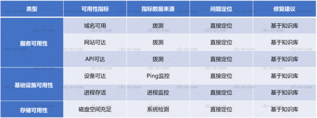 设备运维管理系统_itop运维管理系统_系统运维管理