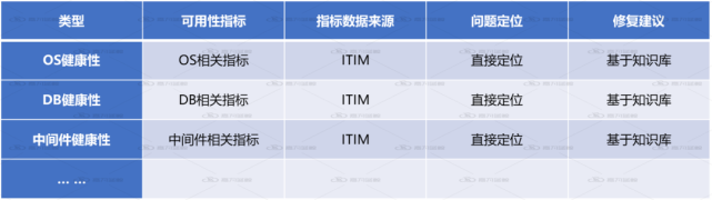 itop运维管理系统_设备运维管理系统_系统运维管理