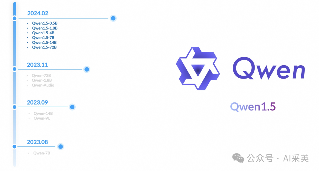 阿里大模型：通义千问-JieYingAI捷鹰AI