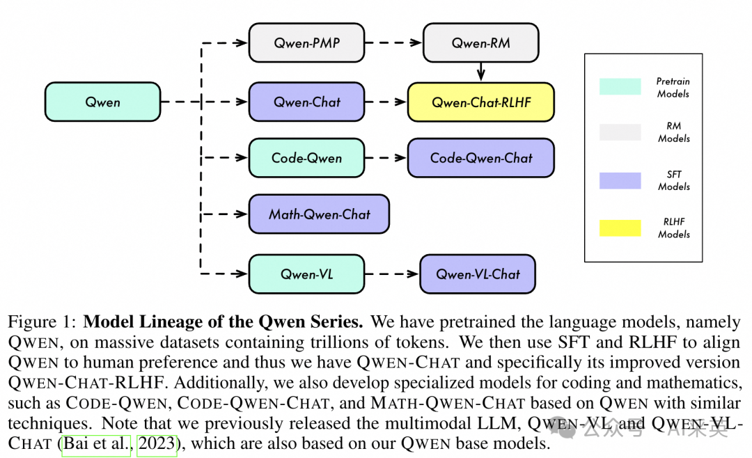 通义千问_通义千问_通义千问