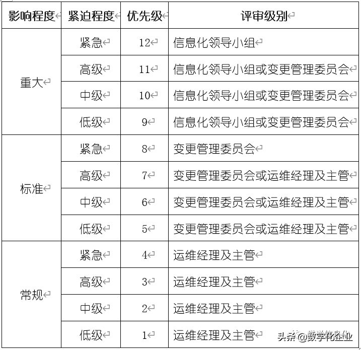 光伏电站运维管理系统_系统运维管理_运维管理系统方案