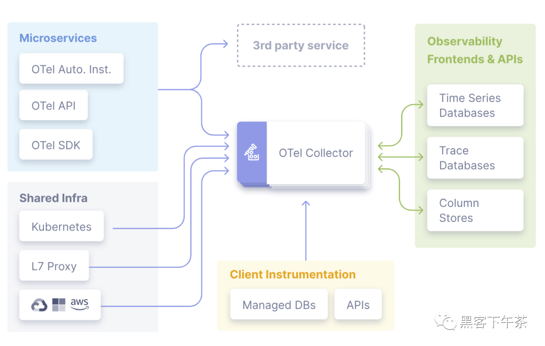 React 前端应用中快速实践 OpenTelemetry 可观测性(SigNoz/K8S)-JieYingAI捷鹰AI