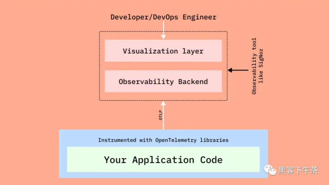 前端框架有哪些_前端框架排行_mui 前端框架