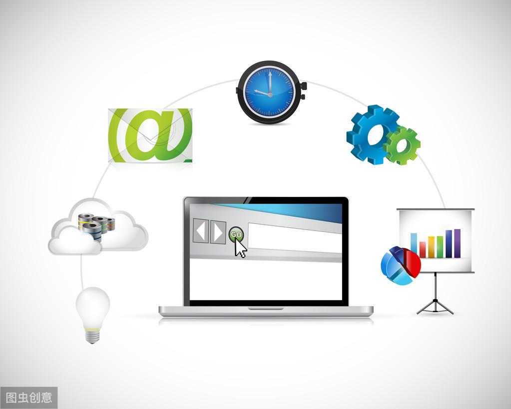 企业营销型网站定制务必注意哪些流程？-JieYingAI捷鹰AI