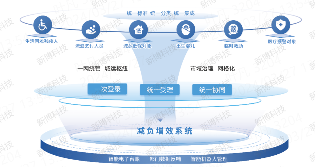 LLM大语言模型智能AI随手拍，事件自动识别描述，优化基层事件上报流程助力减负增效-JieYingAI捷鹰AI