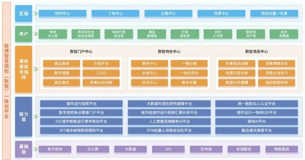 LLM大语言_语言大模型_语言大学