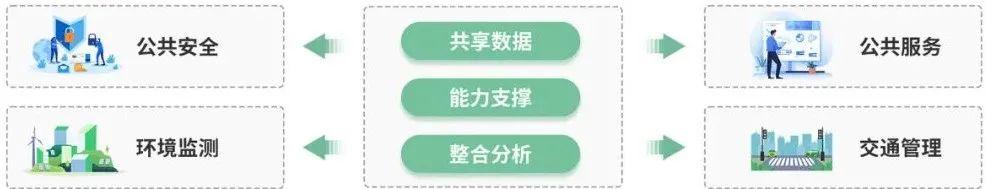 LLM大语言_语言大学_语言大模型