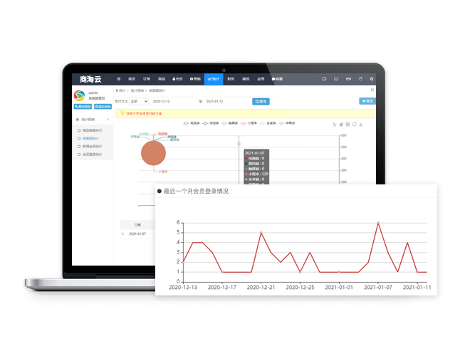 b2c电子商务的运营模式_b2c电子商务企业的运营过程_b2c电子商务网站运营