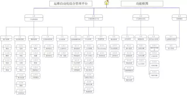 互联网运维中心_互联网数据中心运维管理技术要求_数据中心网络运维方案