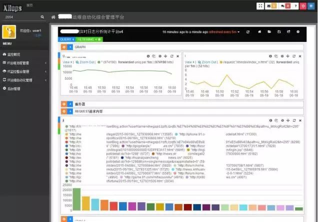 互联网运维中心_互联网数据中心运维管理技术要求_数据中心网络运维方案