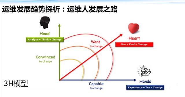 数据中心网络运维方案_互联网数据中心运维管理技术要求_互联网运维中心