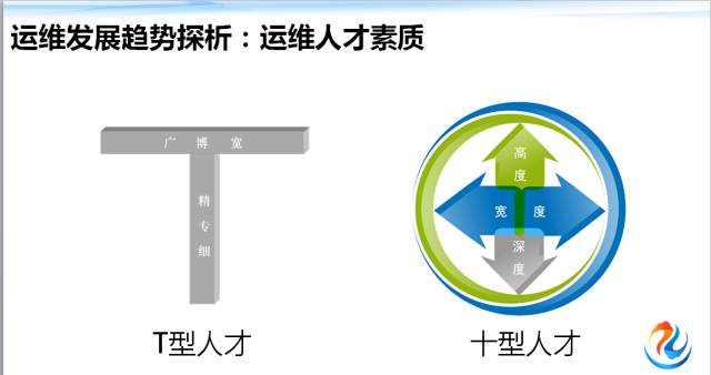 互联网数据中心运维管理技术要求_数据中心网络运维方案_互联网运维中心