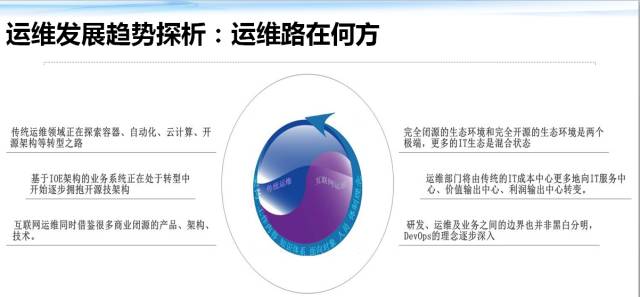 互联网运维中心_互联网数据中心运维管理技术要求_数据中心网络运维方案