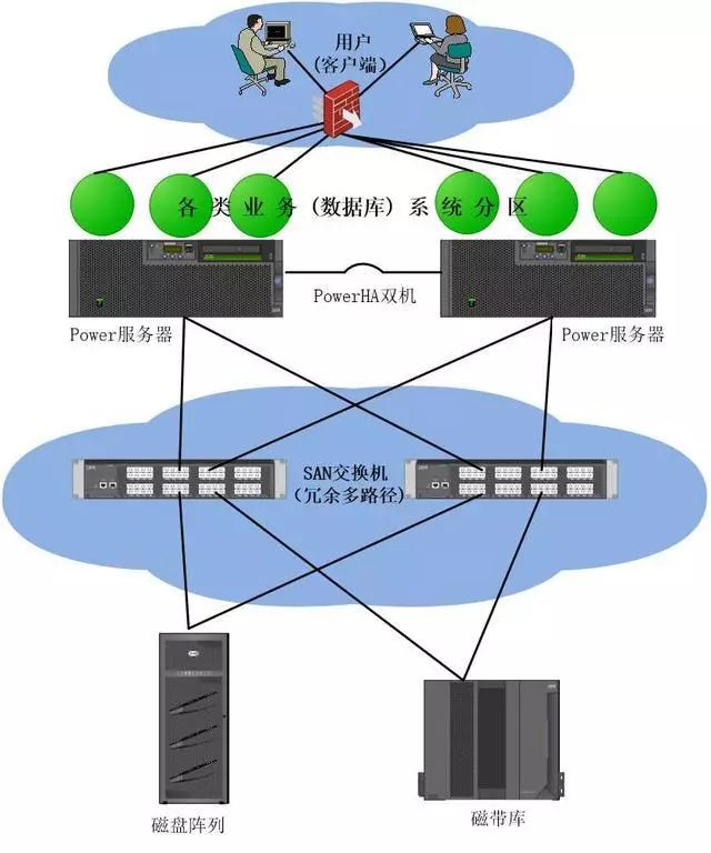 数据中心网络运维方案_互联网数据中心运维管理技术要求_互联网运维中心