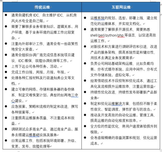 互联网数据中心运维管理技术要求_互联网运维中心_数据中心网络运维方案