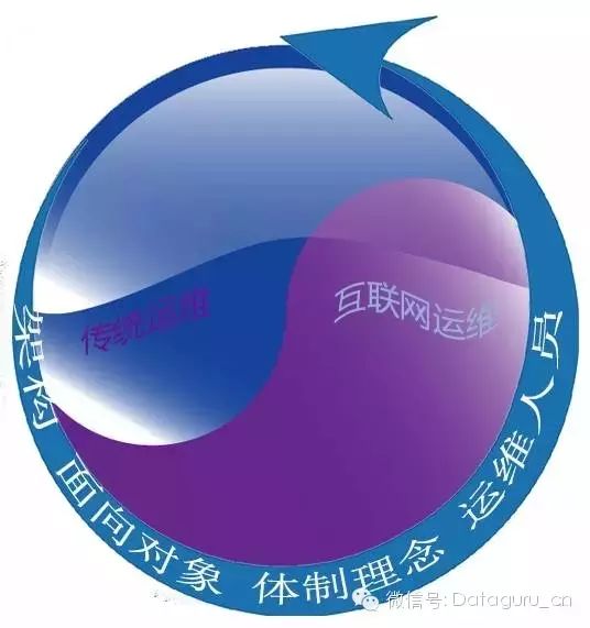 互联网数据中心运维管理技术要求_互联网运维中心_数据中心网络运维方案