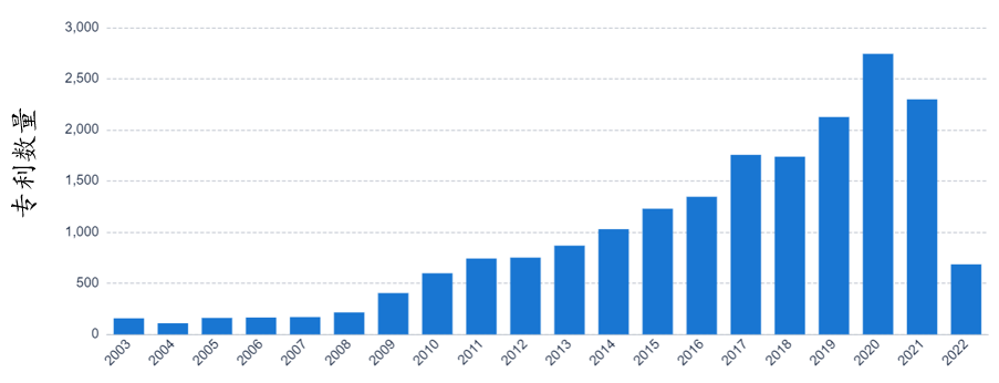 互联网数据中心运维管理技术要求_互联网运维中心_数据中心网络运维方案