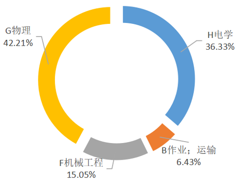 互联网数据中心运维管理技术要求_数据中心网络运维方案_互联网运维中心