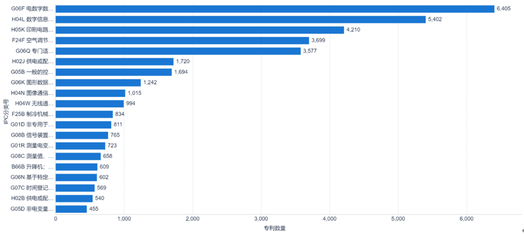 互联网数据中心运维管理技术要求_数据中心网络运维方案_互联网运维中心