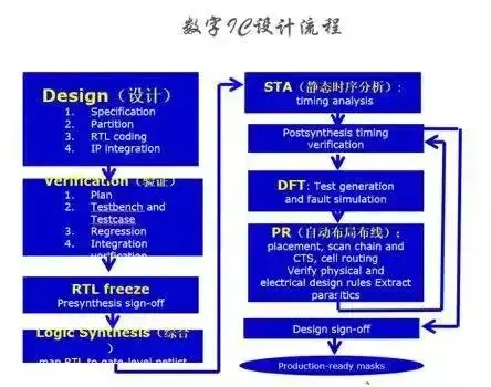 后端开发工程师待遇_后端开发工程师_后端开发工程师的工作内容