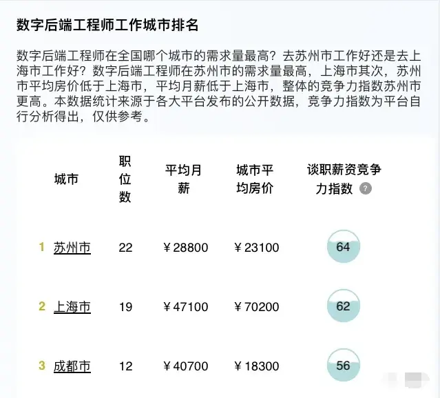 后端开发工程师待遇_后端开发工程师_后端开发工程师的工作内容