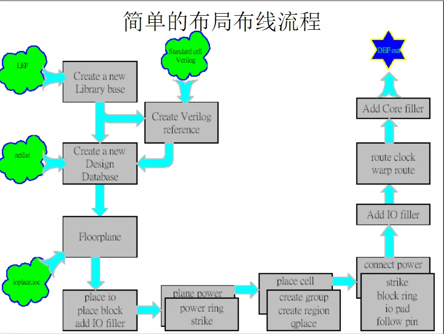 后端开发工程师待遇_后端开发工程师_后端开发工程师的工作内容