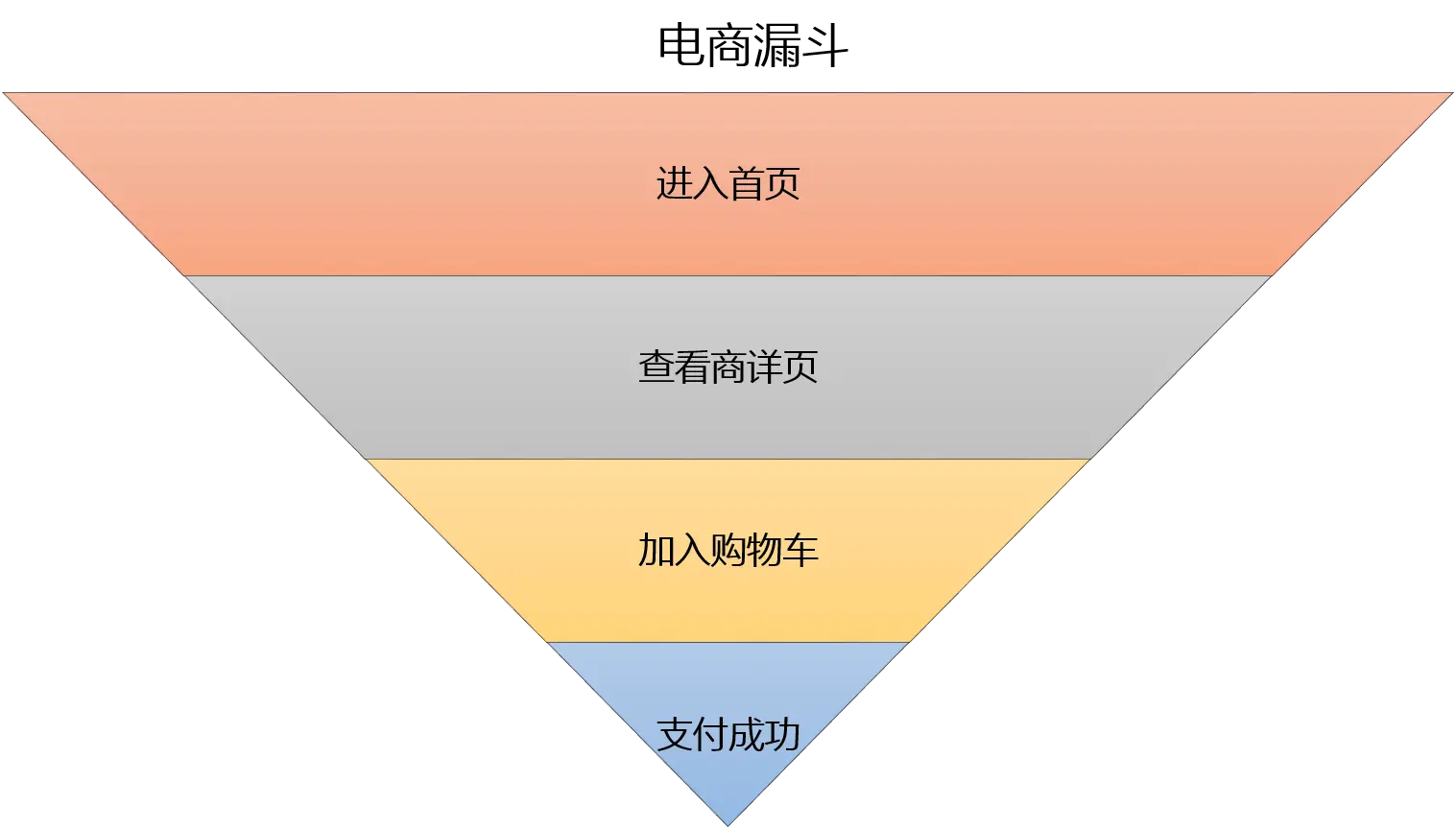 电商指标_电商网站运营指标_电商指标运营网站官网