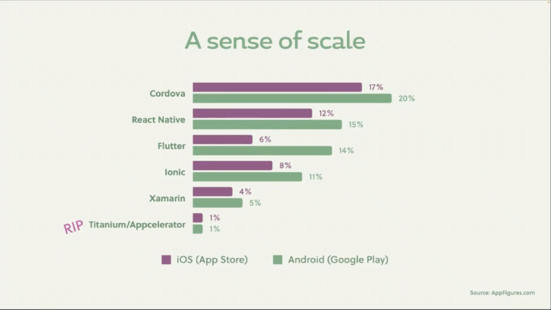 现代移动开发哪家强：原生还是跨平台？JetBrains 专家：我选 Flutter-JieYingAI捷鹰AI