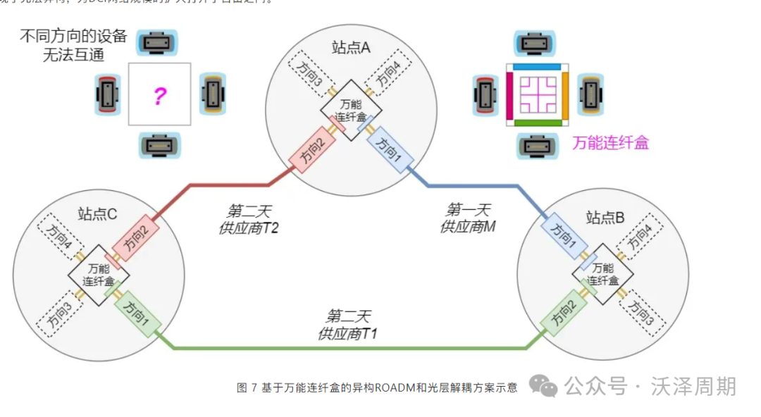 互联网数据中心运维管理技术要求_互联网运维中心_数据中心网络运维方案