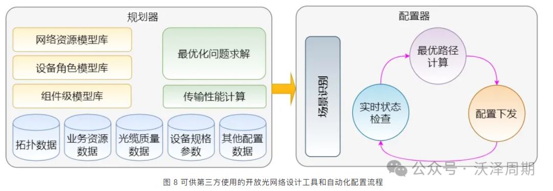 互联网运维中心_数据中心网络运维方案_互联网数据中心运维管理技术要求