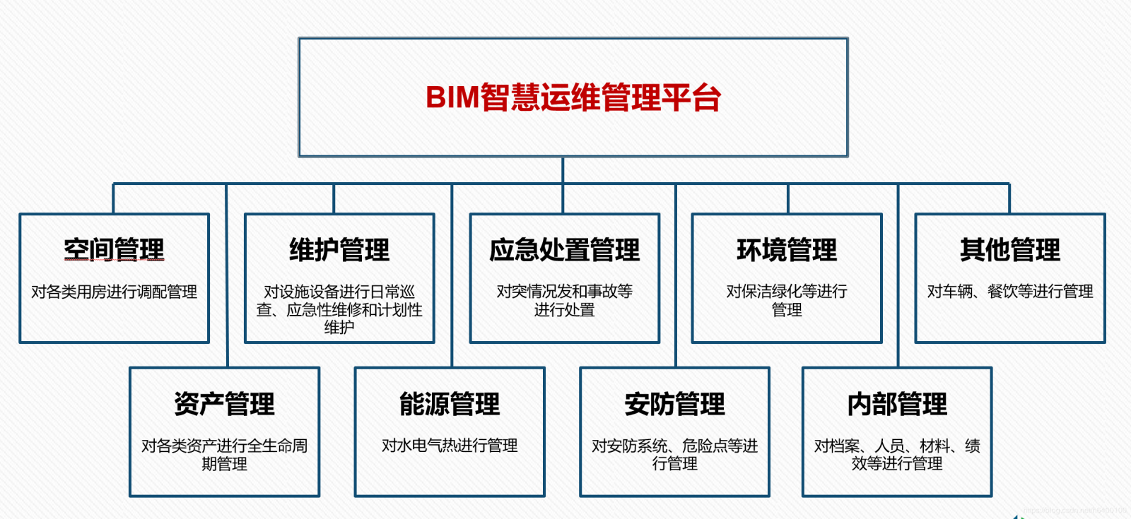 bim运维管理平台_运维管理平台厂家_运维管理平台产品国产