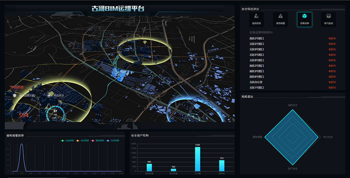 运维管理平台产品国产_bim运维管理平台_运维管理平台厂家