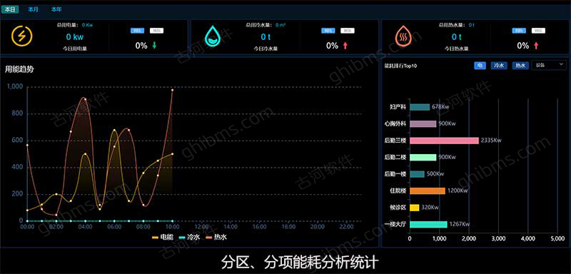 运维管理平台产品国产_运维管理平台厂家_bim运维管理平台