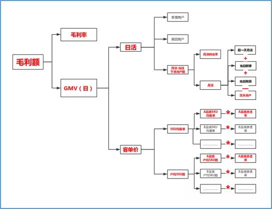 电商指标_电商指标运营网站是什么_电商网站运营指标