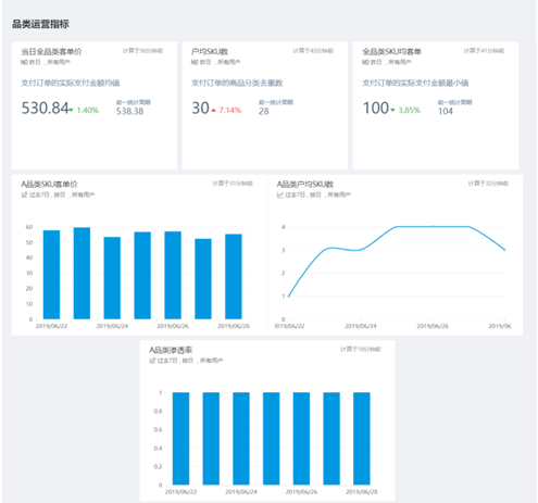 电商指标运营网站是什么_电商网站运营指标_电商指标