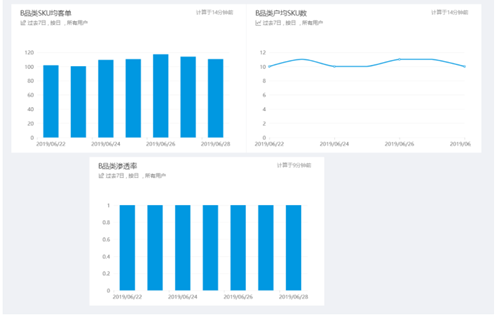 电商指标运营网站是什么_电商网站运营指标_电商指标