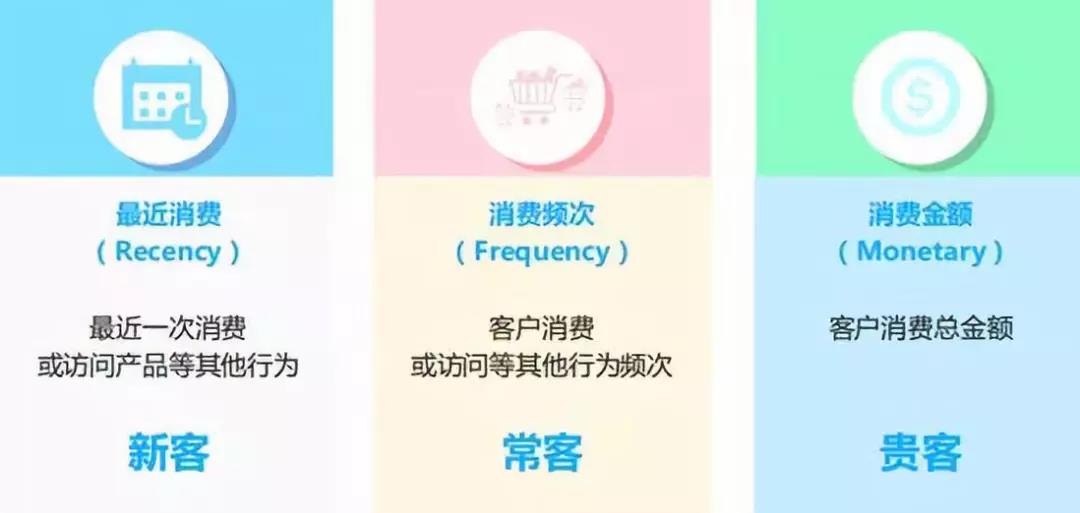 电商指标_电商网站运营指标_电商指标运营网站是什么
