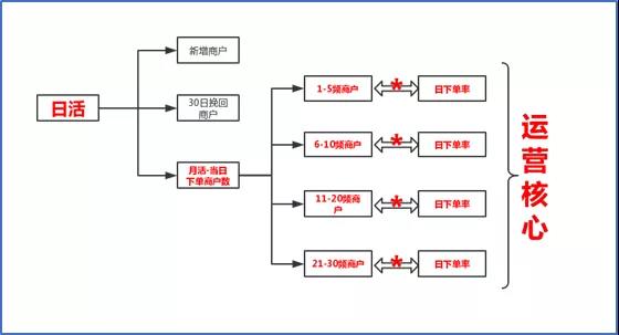 电商指标运营网站是什么_电商网站运营指标_电商指标