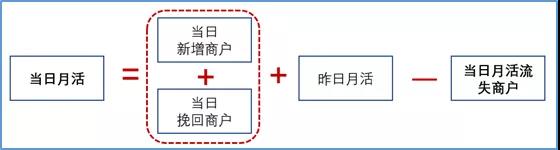 电商指标_电商指标运营网站是什么_电商网站运营指标
