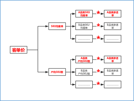 电商指标运营网站是什么_电商指标_电商网站运营指标