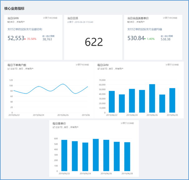 电商网站运营指标_电商指标运营网站是什么_电商指标