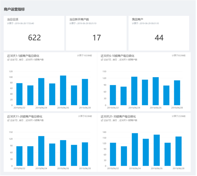 电商网站运营指标_电商指标_电商指标运营网站是什么