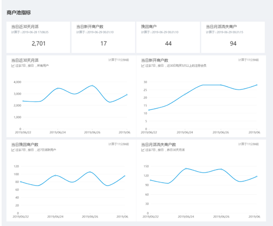 电商指标运营网站是什么_电商网站运营指标_电商指标