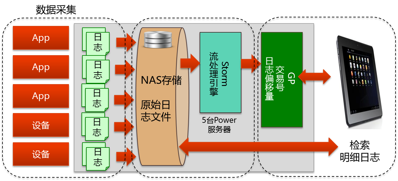 巨杉案例:基于日志的大数据运维管理平台-JieYingAI捷鹰AI