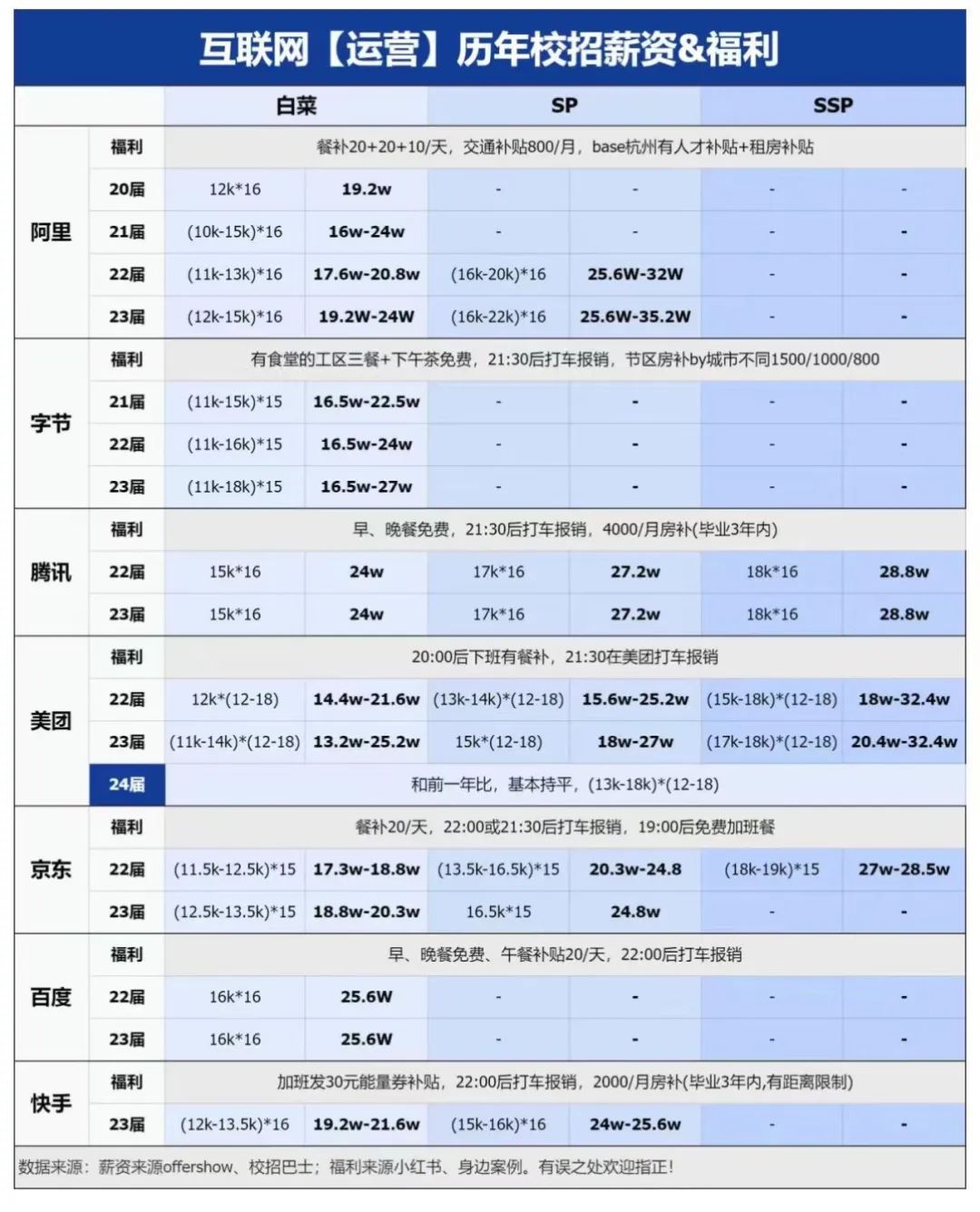 招聘运营网站要求是什么_网站运营招聘要求_网站运营人员招聘要求