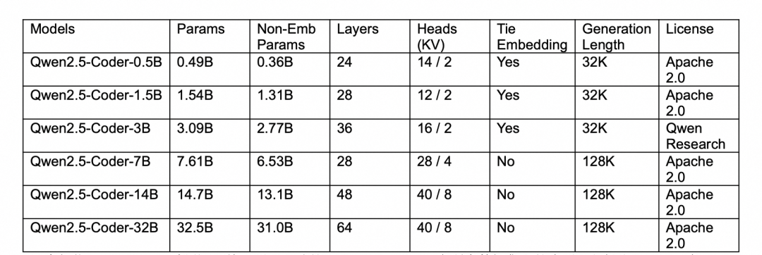 通义千问_通义千问_通义千问