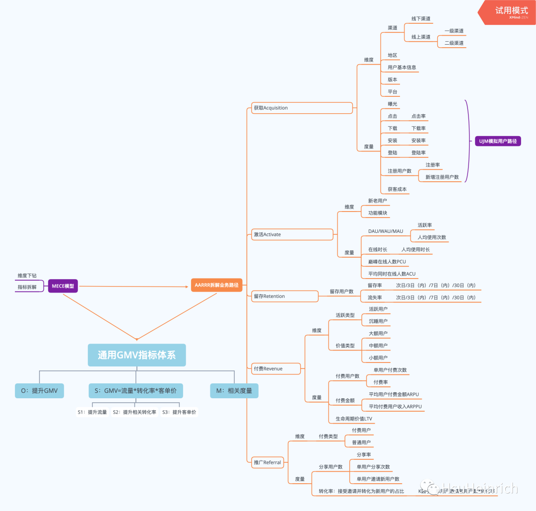 数字基建系列（二）科学搭建指标体系-JieYingAI捷鹰AI