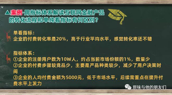 指标体系运营网站有哪些_指标体系管理系统_网站运营指标体系