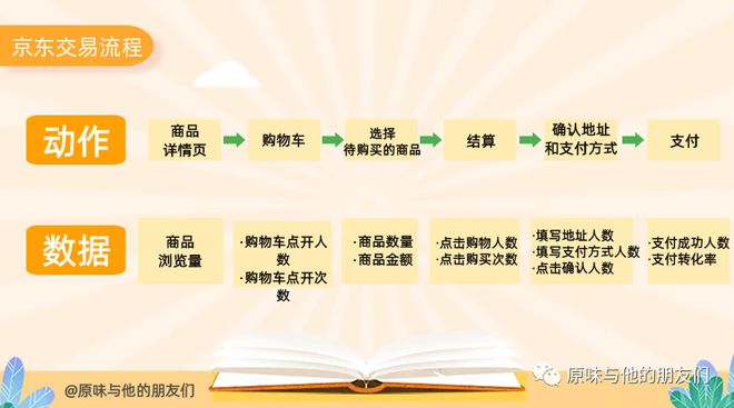 网站运营指标体系_指标体系运营网站有哪些_指标体系管理系统