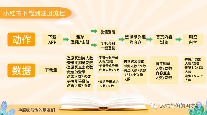 指标体系管理系统_指标体系运营网站有哪些_网站运营指标体系